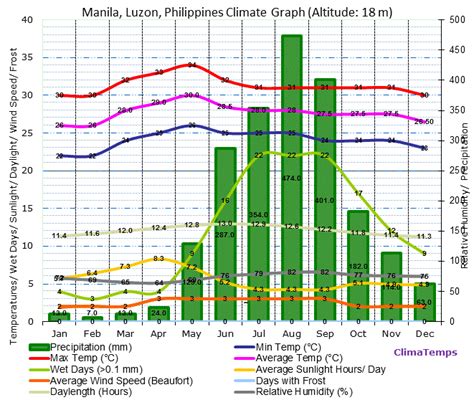 weather in the philippines year round